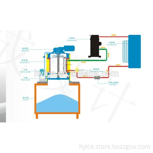 Supply of industrial flake ice machine